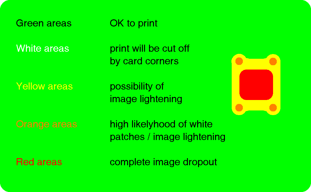 print areas front